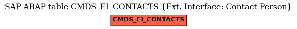 E-R Diagram for table CMDS_EI_CONTACTS (Ext. Interface: Contact Person)