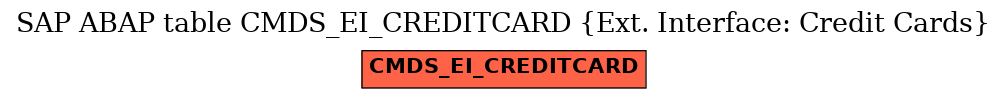 E-R Diagram for table CMDS_EI_CREDITCARD (Ext. Interface: Credit Cards)