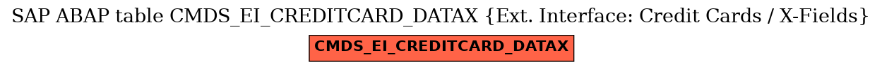 E-R Diagram for table CMDS_EI_CREDITCARD_DATAX (Ext. Interface: Credit Cards / X-Fields)