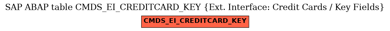 E-R Diagram for table CMDS_EI_CREDITCARD_KEY (Ext. Interface: Credit Cards / Key Fields)