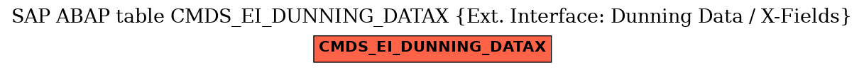 E-R Diagram for table CMDS_EI_DUNNING_DATAX (Ext. Interface: Dunning Data / X-Fields)