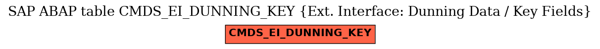 E-R Diagram for table CMDS_EI_DUNNING_KEY (Ext. Interface: Dunning Data / Key Fields)