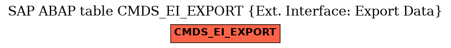 E-R Diagram for table CMDS_EI_EXPORT (Ext. Interface: Export Data)