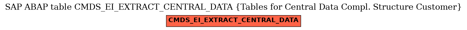 E-R Diagram for table CMDS_EI_EXTRACT_CENTRAL_DATA (Tables for Central Data Compl. Structure Customer)