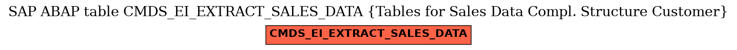 E-R Diagram for table CMDS_EI_EXTRACT_SALES_DATA (Tables for Sales Data Compl. Structure Customer)