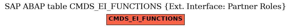 E-R Diagram for table CMDS_EI_FUNCTIONS (Ext. Interface: Partner Roles)