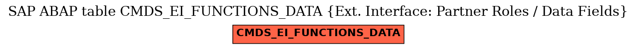 E-R Diagram for table CMDS_EI_FUNCTIONS_DATA (Ext. Interface: Partner Roles / Data Fields)