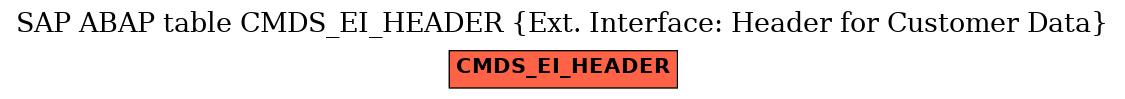 E-R Diagram for table CMDS_EI_HEADER (Ext. Interface: Header for Customer Data)