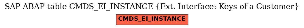 E-R Diagram for table CMDS_EI_INSTANCE (Ext. Interface: Keys of a Customer)