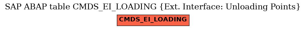 E-R Diagram for table CMDS_EI_LOADING (Ext. Interface: Unloading Points)