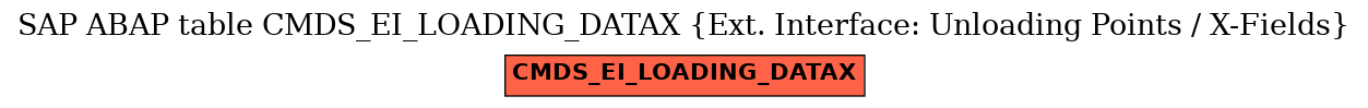 E-R Diagram for table CMDS_EI_LOADING_DATAX (Ext. Interface: Unloading Points / X-Fields)