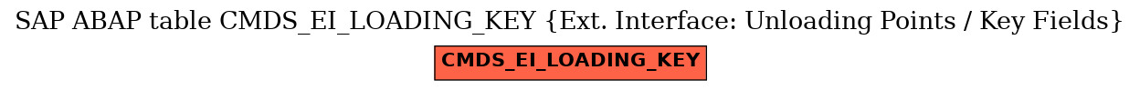 E-R Diagram for table CMDS_EI_LOADING_KEY (Ext. Interface: Unloading Points / Key Fields)