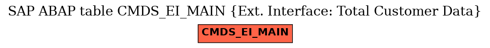 E-R Diagram for table CMDS_EI_MAIN (Ext. Interface: Total Customer Data)