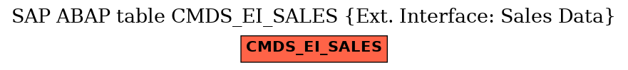 E-R Diagram for table CMDS_EI_SALES (Ext. Interface: Sales Data)