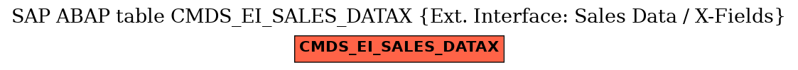 E-R Diagram for table CMDS_EI_SALES_DATAX (Ext. Interface: Sales Data / X-Fields)