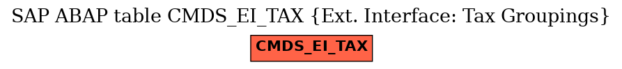 E-R Diagram for table CMDS_EI_TAX (Ext. Interface: Tax Groupings)