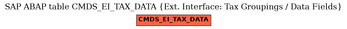 E-R Diagram for table CMDS_EI_TAX_DATA (Ext. Interface: Tax Groupings / Data Fields)