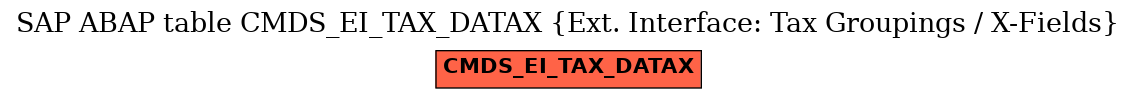 E-R Diagram for table CMDS_EI_TAX_DATAX (Ext. Interface: Tax Groupings / X-Fields)