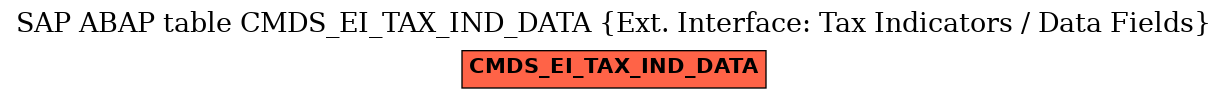 E-R Diagram for table CMDS_EI_TAX_IND_DATA (Ext. Interface: Tax Indicators / Data Fields)