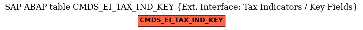 E-R Diagram for table CMDS_EI_TAX_IND_KEY (Ext. Interface: Tax Indicators / Key Fields)