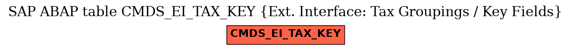 E-R Diagram for table CMDS_EI_TAX_KEY (Ext. Interface: Tax Groupings / Key Fields)