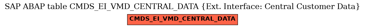 E-R Diagram for table CMDS_EI_VMD_CENTRAL_DATA (Ext. Interface: Central Customer Data)