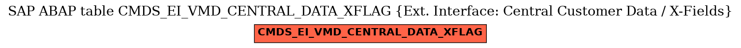 E-R Diagram for table CMDS_EI_VMD_CENTRAL_DATA_XFLAG (Ext. Interface: Central Customer Data / X-Fields)