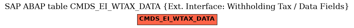 E-R Diagram for table CMDS_EI_WTAX_DATA (Ext. Interface: Withholding Tax / Data Fields)