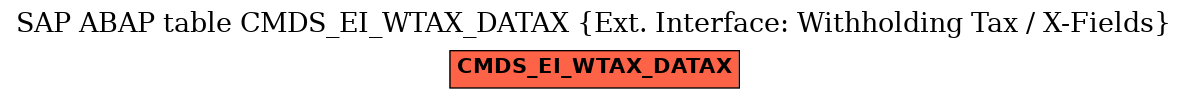 E-R Diagram for table CMDS_EI_WTAX_DATAX (Ext. Interface: Withholding Tax / X-Fields)