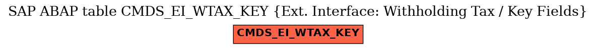 E-R Diagram for table CMDS_EI_WTAX_KEY (Ext. Interface: Withholding Tax / Key Fields)