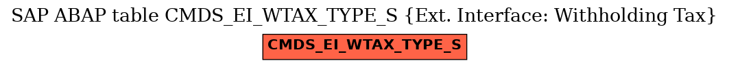 E-R Diagram for table CMDS_EI_WTAX_TYPE_S (Ext. Interface: Withholding Tax)