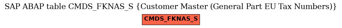 E-R Diagram for table CMDS_FKNAS_S (Customer Master (General Part EU Tax Numbers))