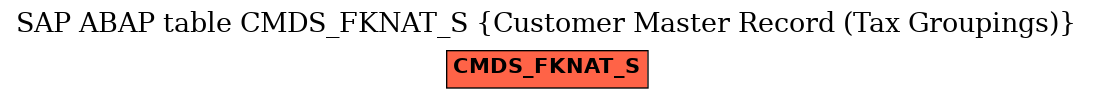 E-R Diagram for table CMDS_FKNAT_S (Customer Master Record (Tax Groupings))