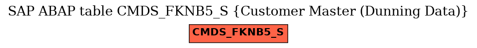 E-R Diagram for table CMDS_FKNB5_S (Customer Master (Dunning Data))