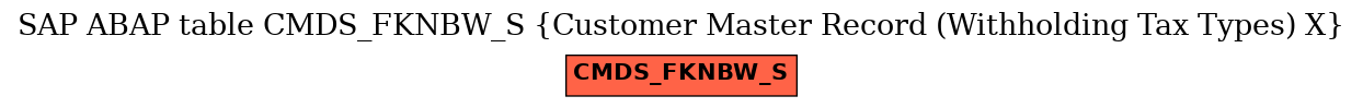 E-R Diagram for table CMDS_FKNBW_S (Customer Master Record (Withholding Tax Types) X)