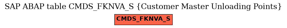 E-R Diagram for table CMDS_FKNVA_S (Customer Master Unloading Points)