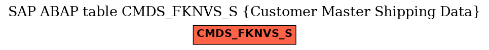 E-R Diagram for table CMDS_FKNVS_S (Customer Master Shipping Data)