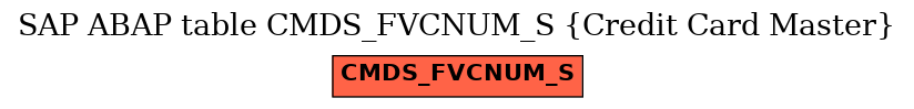 E-R Diagram for table CMDS_FVCNUM_S (Credit Card Master)