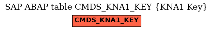 E-R Diagram for table CMDS_KNA1_KEY (KNA1 Key)