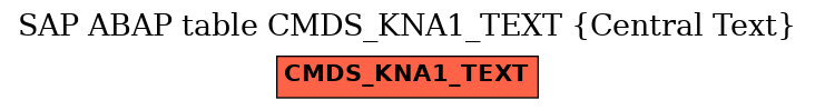 E-R Diagram for table CMDS_KNA1_TEXT (Central Text)