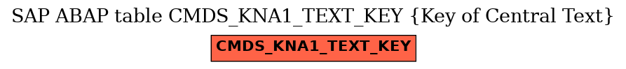 E-R Diagram for table CMDS_KNA1_TEXT_KEY (Key of Central Text)