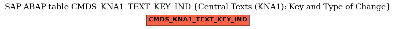 E-R Diagram for table CMDS_KNA1_TEXT_KEY_IND (Central Texts (KNA1): Key and Type of Change)