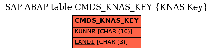 E-R Diagram for table CMDS_KNAS_KEY (KNAS Key)