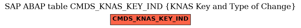 E-R Diagram for table CMDS_KNAS_KEY_IND (KNAS Key and Type of Change)