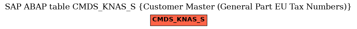 E-R Diagram for table CMDS_KNAS_S (Customer Master (General Part EU Tax Numbers))