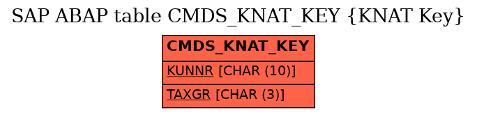 E-R Diagram for table CMDS_KNAT_KEY (KNAT Key)