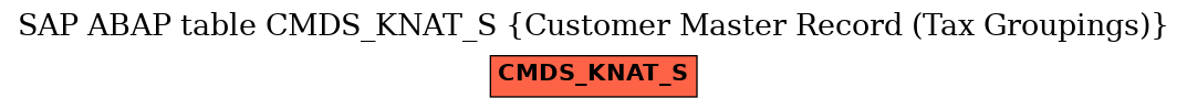 E-R Diagram for table CMDS_KNAT_S (Customer Master Record (Tax Groupings))