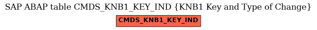 E-R Diagram for table CMDS_KNB1_KEY_IND (KNB1 Key and Type of Change)