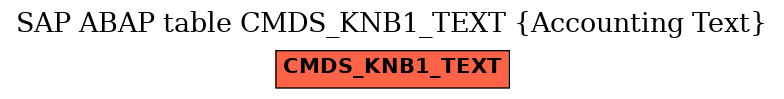 E-R Diagram for table CMDS_KNB1_TEXT (Accounting Text)