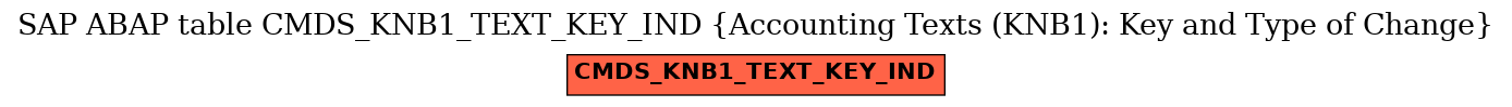 E-R Diagram for table CMDS_KNB1_TEXT_KEY_IND (Accounting Texts (KNB1): Key and Type of Change)